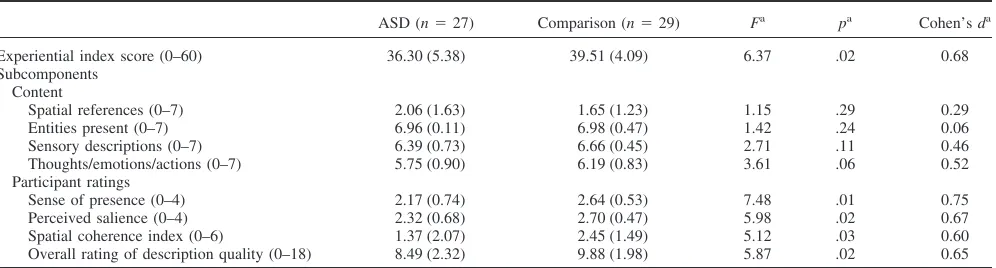 Table 3