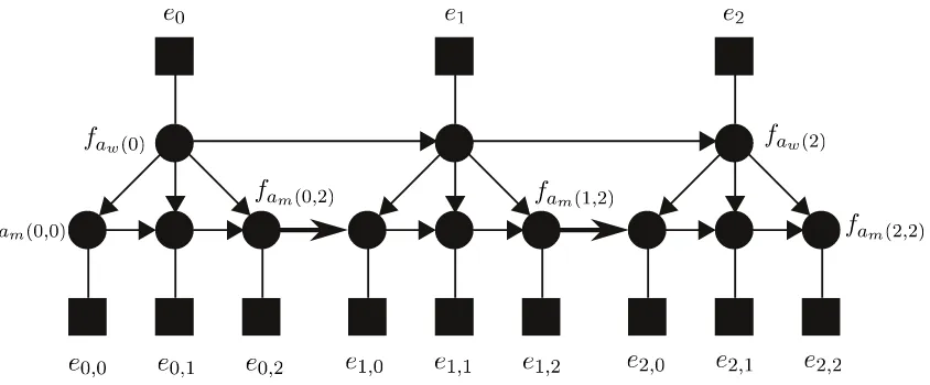 Figure 4: Multi-rate HMM graph.