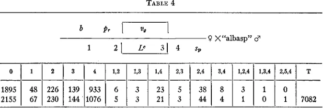 TABLE 4 