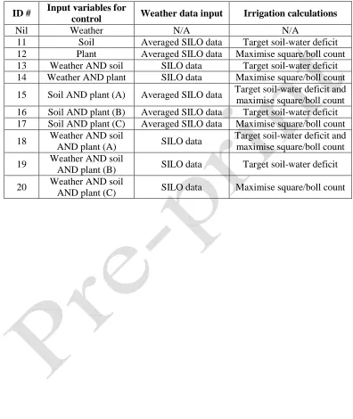 Table 1: Simulations (identified by ID #) conducted to compare interactions between control strategies and input variables for Model Predictive Control