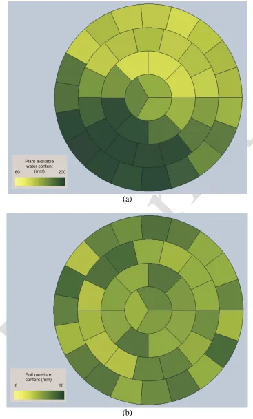 Figure 2: Soil variability as calibrated in model predictive control implementation: (a) plant available water capacity; and (b) soil-water on sowing date 