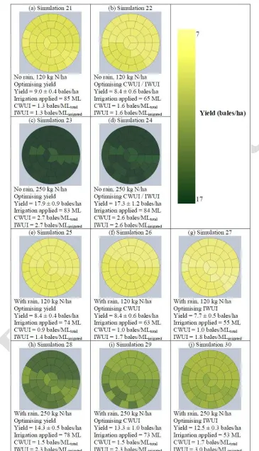 Figure 6: Yield maps and average yield and irrigation outputs of model predictive control strategy with variable-rate irrigation machine and legend for yield maps for simulations #21 to #30 (numerical data for simulations are presented in Table 3) 