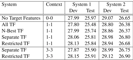 Table 3: Experiments using different target features