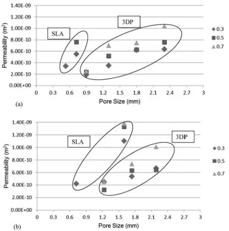 TABLE II. Contact Angle Measurements for Different FluidsWith 3D Printed and l-SLA Materials