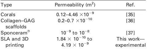 TABLE IV. Comparison of Permeability Values Measured onDifferent Commercial Artiﬁcial Tissue Structures and forBone Models Tested in This Work