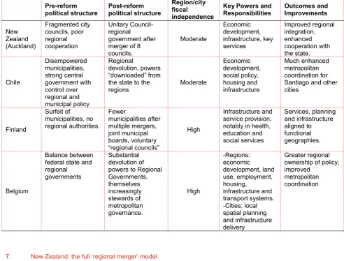 Table 2: Example models from around the world 