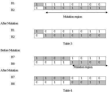       Table 3 Before Mutation 