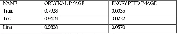 Table 8: Entropy  