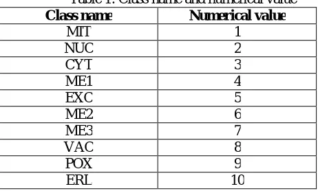 Table 2: Range decomposition of attribute 1 to 8.  