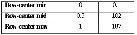 Table 4 Radius  type classification 
