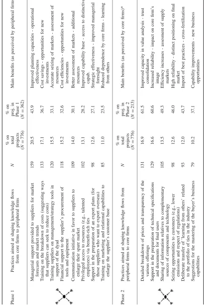 Table 4.Phase 1