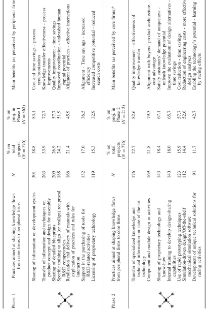 Table 2.Phase 1