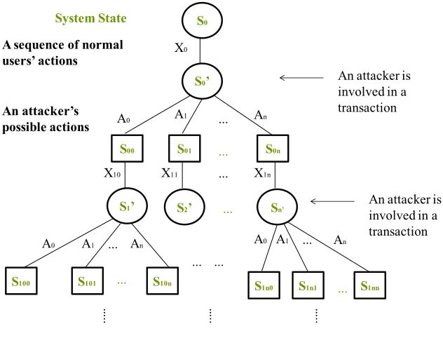 Figure 5.1:An attack tree