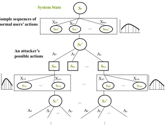 Figure 5.3:An attack tree with sample sequences