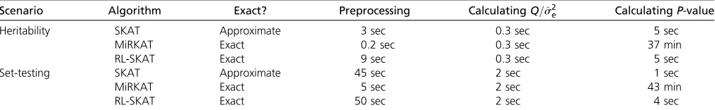 Table 2 Benchmarks