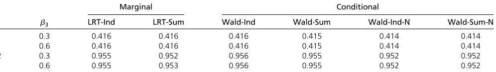 Table 5 Power with n ¼ 1000
