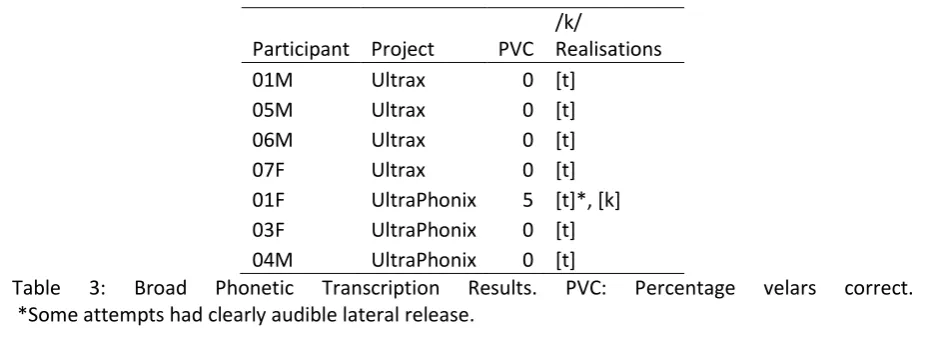 Table 3: 