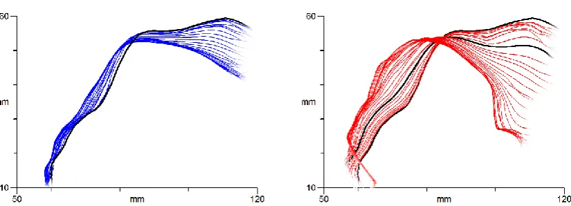 Figure 3. Retroflexing of /k/ in “coy”, /k/ = [t], dynamic sequences. Splines are ~8ms apart