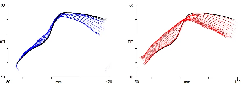 Figure 4. Non-retroflexing of /t/ in “tub”, /t/ = [t], dynamic sequences. Splines are ~8ms apart