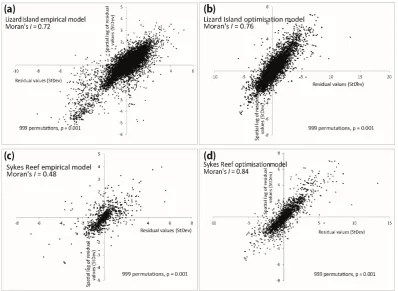 Figure 3c). This west to east trend was also present for the optimisation model, which tended to over-