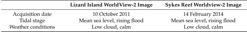Table 2.Details of the WorldView-2 multispectral satellite images employed for bathymetryestimation using both empirical and optimization methods in this study.