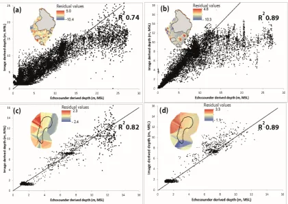Figure 3 shows the validation plots, with interpolated maps of model residuals as an inset diagram 