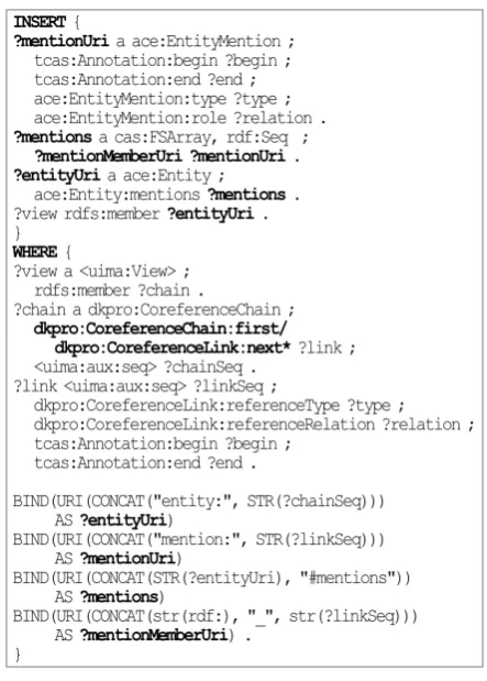 Figure 6: SPARQL query that converts corefer-ences expressed as linked lists to an array repre-sentation