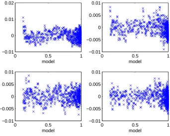 Figure 8: Residuals for the 4 experimental data sets using γ = 0.6.