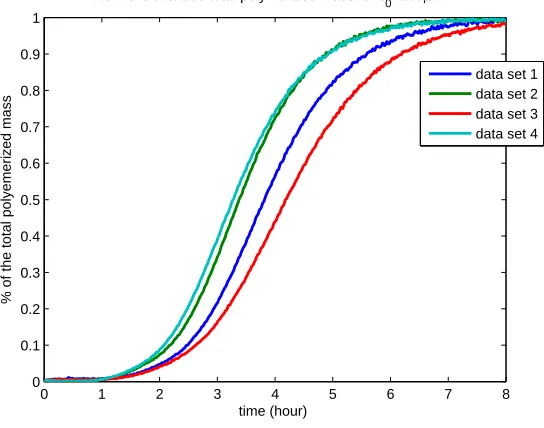 Figure 1: The data sets of interest from [23, 7].