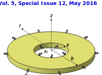 Fig. 1. Boundary Condition BC-0: Internal/External pressures at both surfaces ( 0) {��(�) = −�� ��� ��(�) = −��}