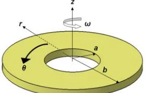 Fig. 2. Boundary Condition BC-1: Expansions are free at both surfaces ( 0) {��(a)=0 and ��(b)=0} 