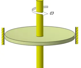 Fig. 4. Boundary Condition BC-3: Rigid shaft at the center, Rigid casing at the outer  (0){��(a)=0 and ��(b)=0} 