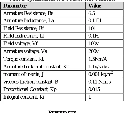 Table 2. Specifications of DC Motor & PI Controller 