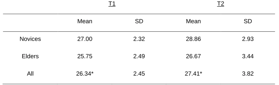 Table 2 