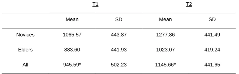 Table 3 