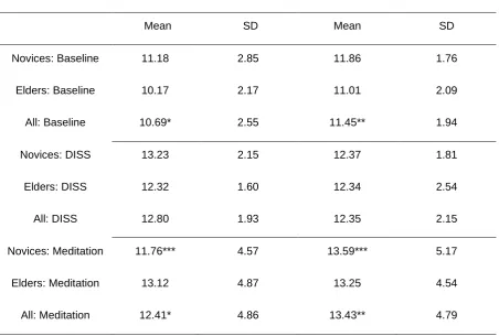 Table 4 