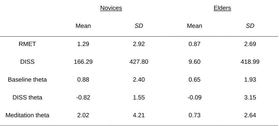 Table 5 