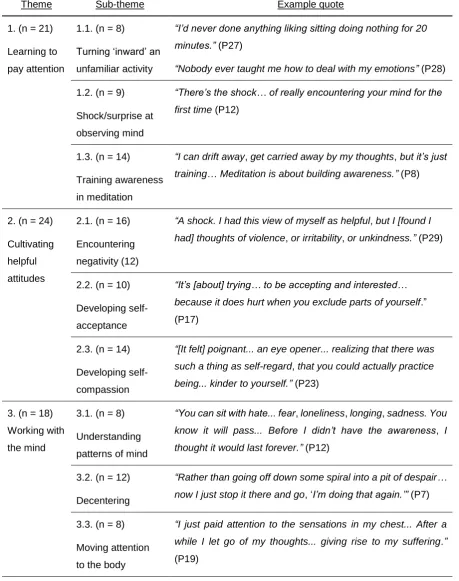 Table 7 