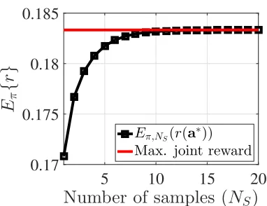 Figure 2.3 Diminishing returns.