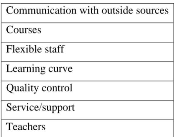 Table 4-3 Major themes and subthemes from administrators of Lawrence Virtual  Secondary Program 