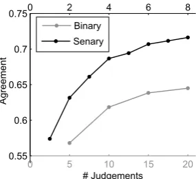 Figure 3: Input aggregation and normalization