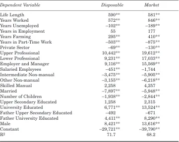 Table 5: Characteristics that Influence Equivalent Lifetime Income 