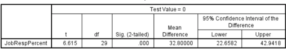 Table 9. Test Results 