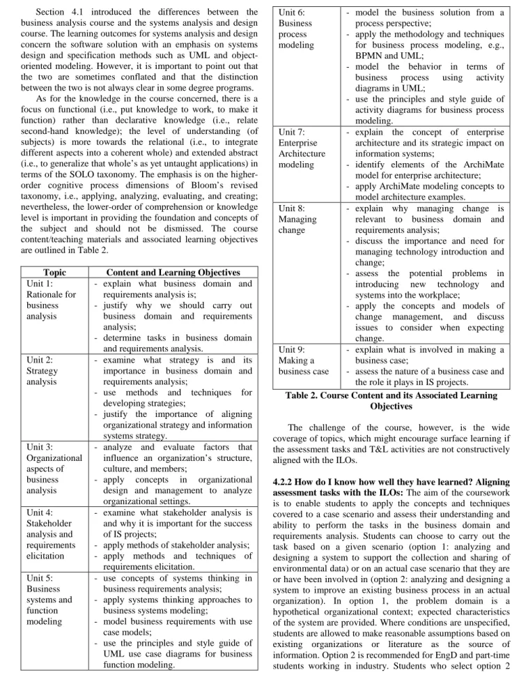 Table 2. Course Content and its Associated Learning  Objectives 