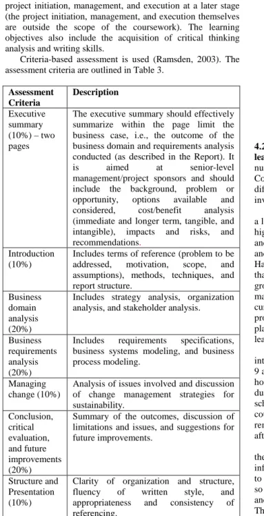 Table 3. Coursework Assessment Criteria 