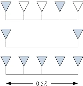 Figure 1.1:Conﬁgurations: (a) Antenna selection (AS), (b) Reduced full-complexity(RFC), (c) Full-complexity (FC)