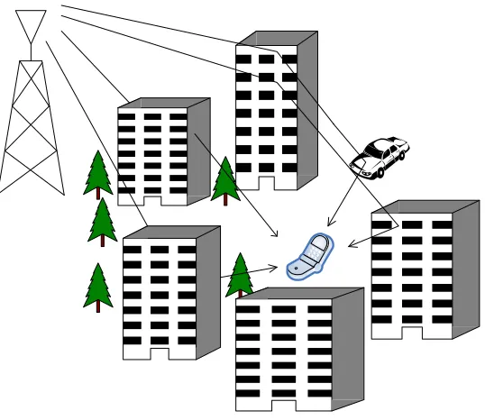 Figure 2.1: Typical wireless signal propagation environment