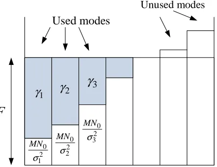Figure 2.8: Water-pouring schematic