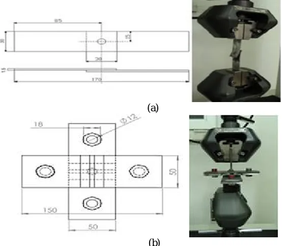 Fig. 1. Schematic specimen  and testing represantation  of (a) tensile-shear, (b)  cross-tensile specimen 