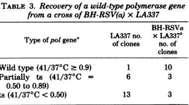 TABLE 3. Recovery of a wild-type polymerase genefrom a cross ofBH-RSV(a) x LA337